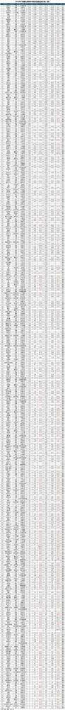 2016年7月国内车型销量排行榜：轿车实现三月连涨