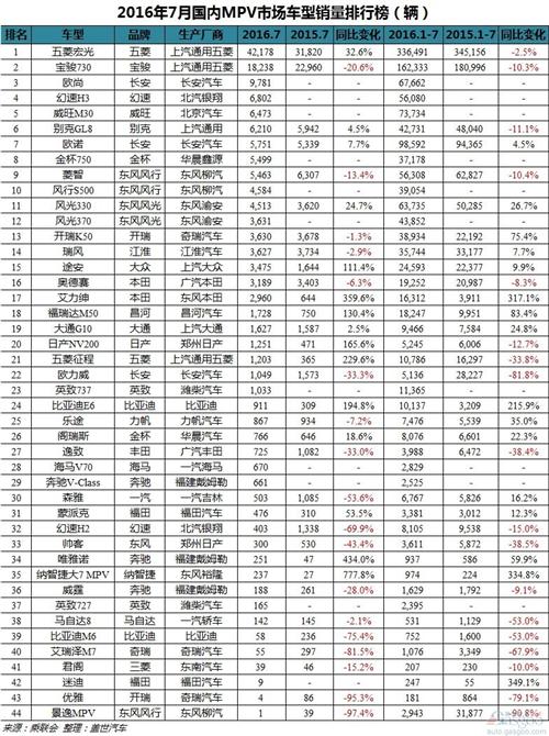 车型销量 排行榜 轿车 SUV 五菱宏光
