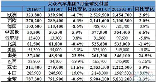 7ڻ16% ϱ