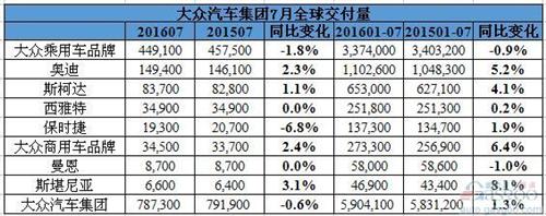 7ڻ16% ϱ