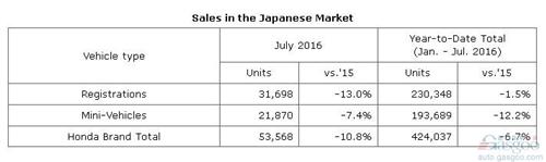 7ȫµ4.3% ڻ¸