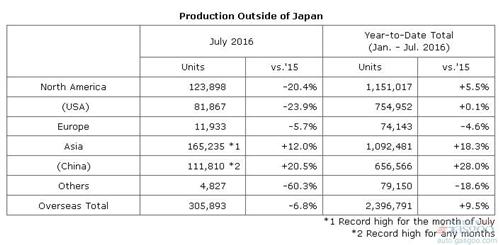 7ȫµ4.3% ڻ¸