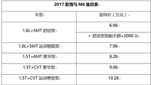 2017款海马M6成都车展炫动上市