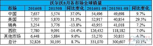 ֶ8ȫXC901.4 ڻ37% 