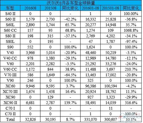 ֶ8ȫXC901.4 ڻ37% 