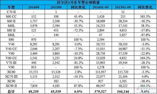 ֶ9SUV/糵ռ ڻ28%