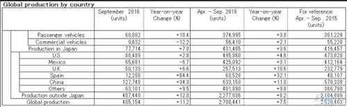 ղ9ȫ11% ڻ26.3%