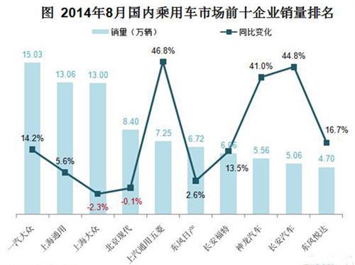 弃“攻”转“守” 上海大众忙调整