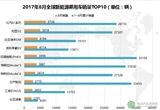 销量，全球新能源乘用车销量,9月新能源汽车销量