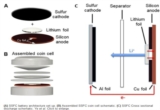 黑科技，前瞻技术，锂电池硅硫电极,燃料电池硅硫架构,硅硫燃料电池研发