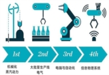 新能源，无人驾驶，自动驾驶，自动驾驶汽车技术，无人驾驶汽车技术，新能源汽车技术