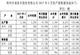 宇通客车，宇通客车销量，2月销量，宇通客车2月销量，2月汽车销量，客车2月销量