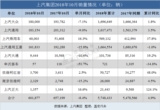 销量，上汽通用五菱，上汽通用，上汽集团10月销量