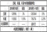 销量，长安汽车，自主三强,吉利,长安，长城