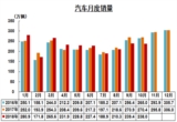 销量，政策，汽车销量,2018汽车销量,2019汽车销量