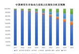 电动汽车，销量，混动车