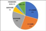 宁德时代，电池，宁德时代孟祥峰,新能源汽车建立年检制