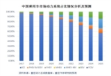 电动汽车，销量，汽车混动技术,混合动力