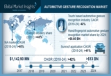 黑科技，前瞻技术，汽车手势识别市场,汽车手势识别市场市值，2024年汽车手势识别市场，2024年汽车手势识别市场市值，汽车新技术