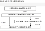 长安汽车，长安汽车股份转让