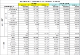 销量，东风本田，本田,销量