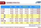 销量，6月乘用车销量,上汽大众,长城,上汽乘用车