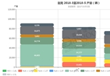 销量，别克2018年5月汽车销量细分销量按发动机