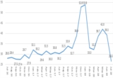 ，中国新能源汽车7月指数,中国新能源汽车7月指数解读，造车新势力