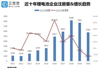 黑河市举行行业协会商会深化改革发展专题新闻发布会