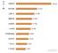 ，SUV 企业 销量排行 Top10 长城汽车