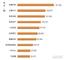 ，SUV 企业 销量排行 Top10 长城汽车