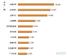 ，SUV企业 销量排行 Top10 长城汽车