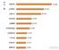 ，SUV企业 销量排行 Top10 长城汽车