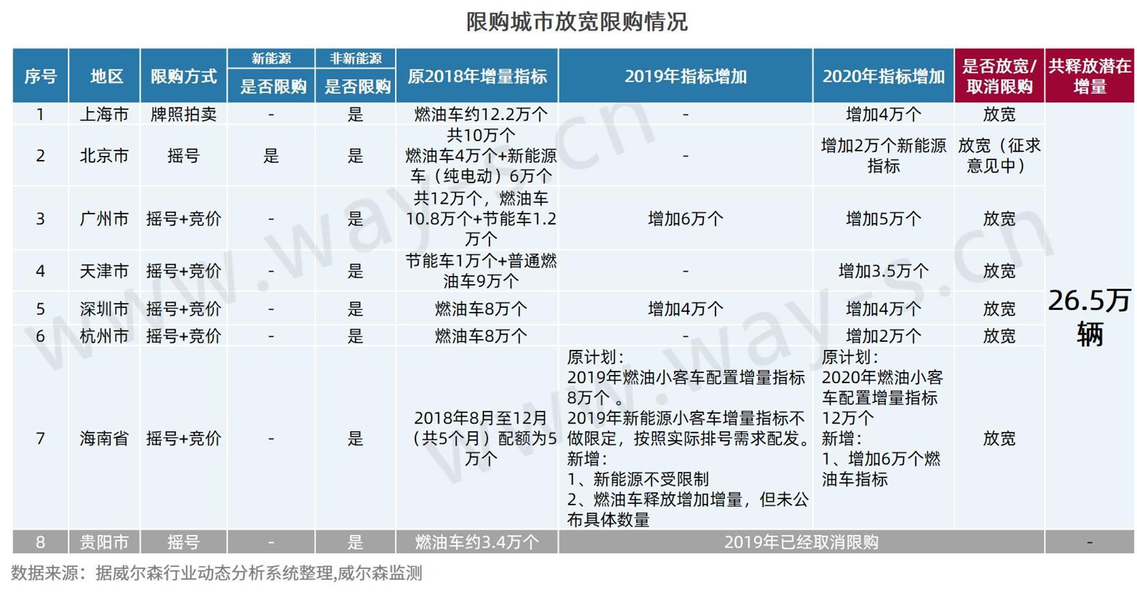 限购.jpg 限购.jpg