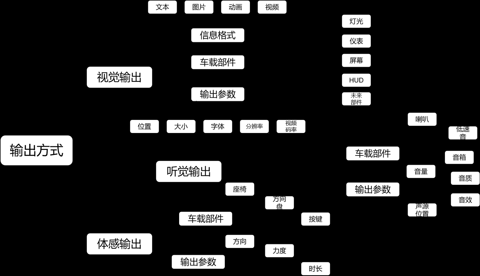 干货 | 软件定义汽车模式下车载软件的正向设计方法