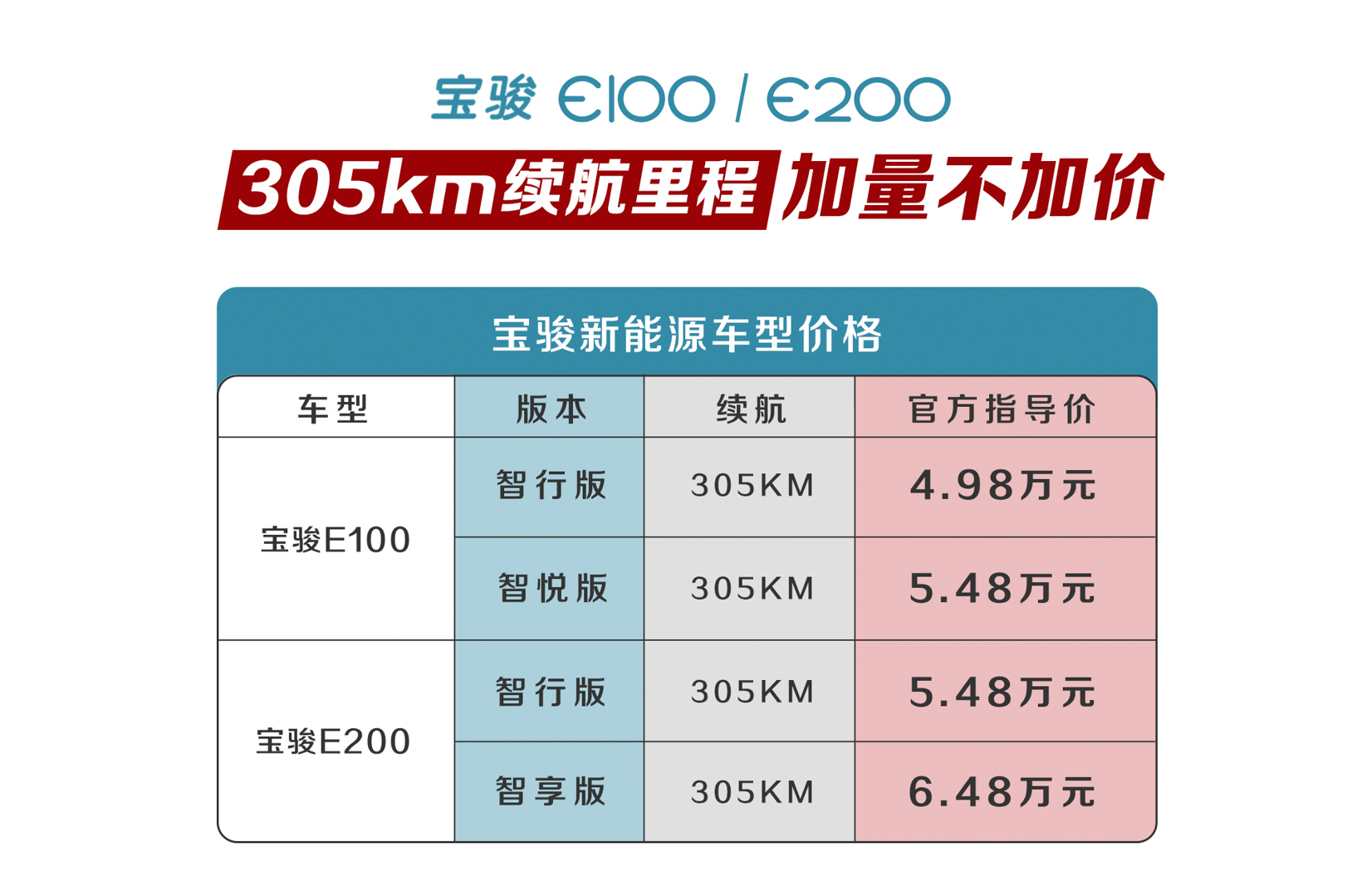 新车，宝骏，E100,E200