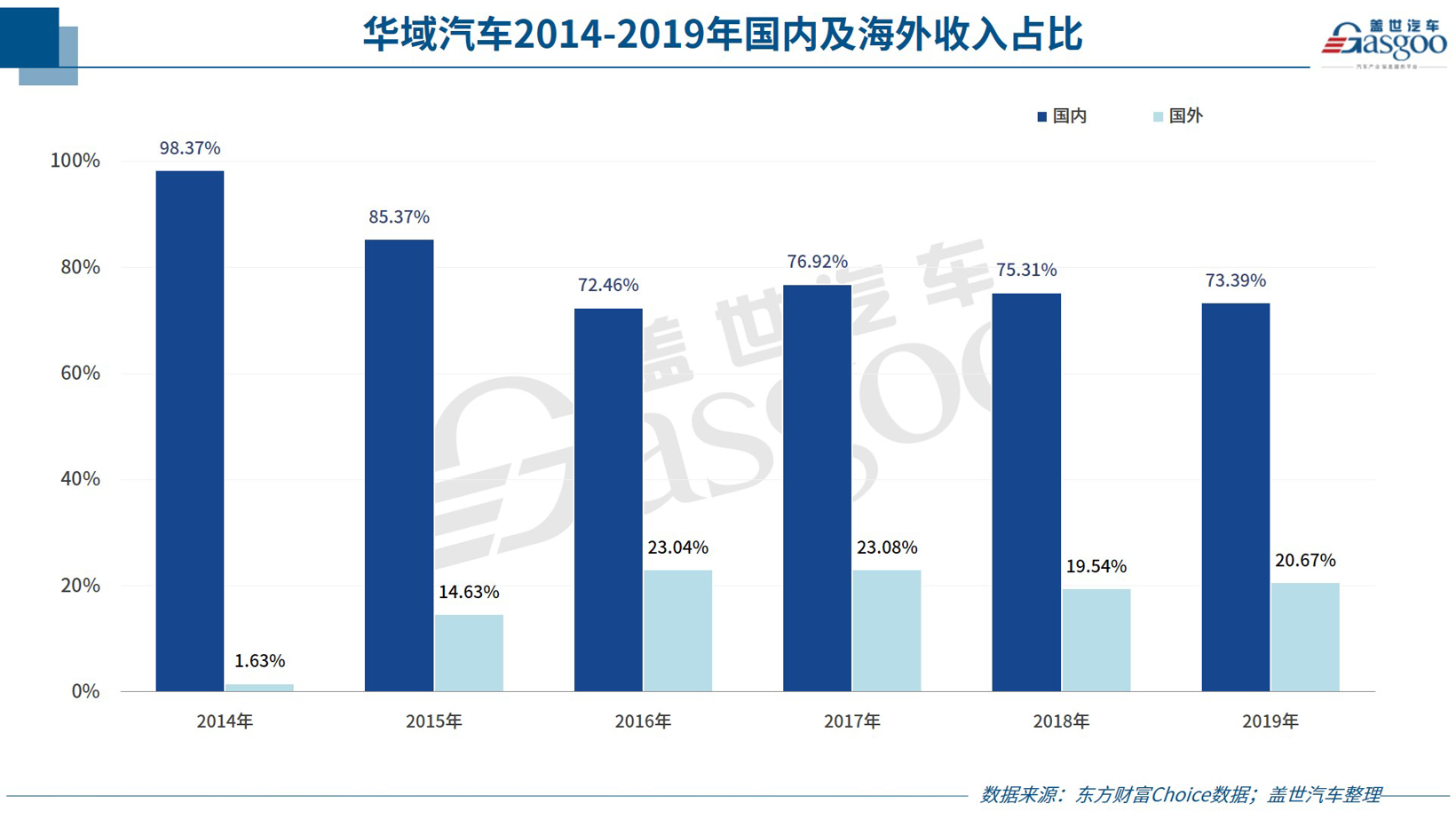 华域汽车上半年营收下滑24%，后续增长动力充足