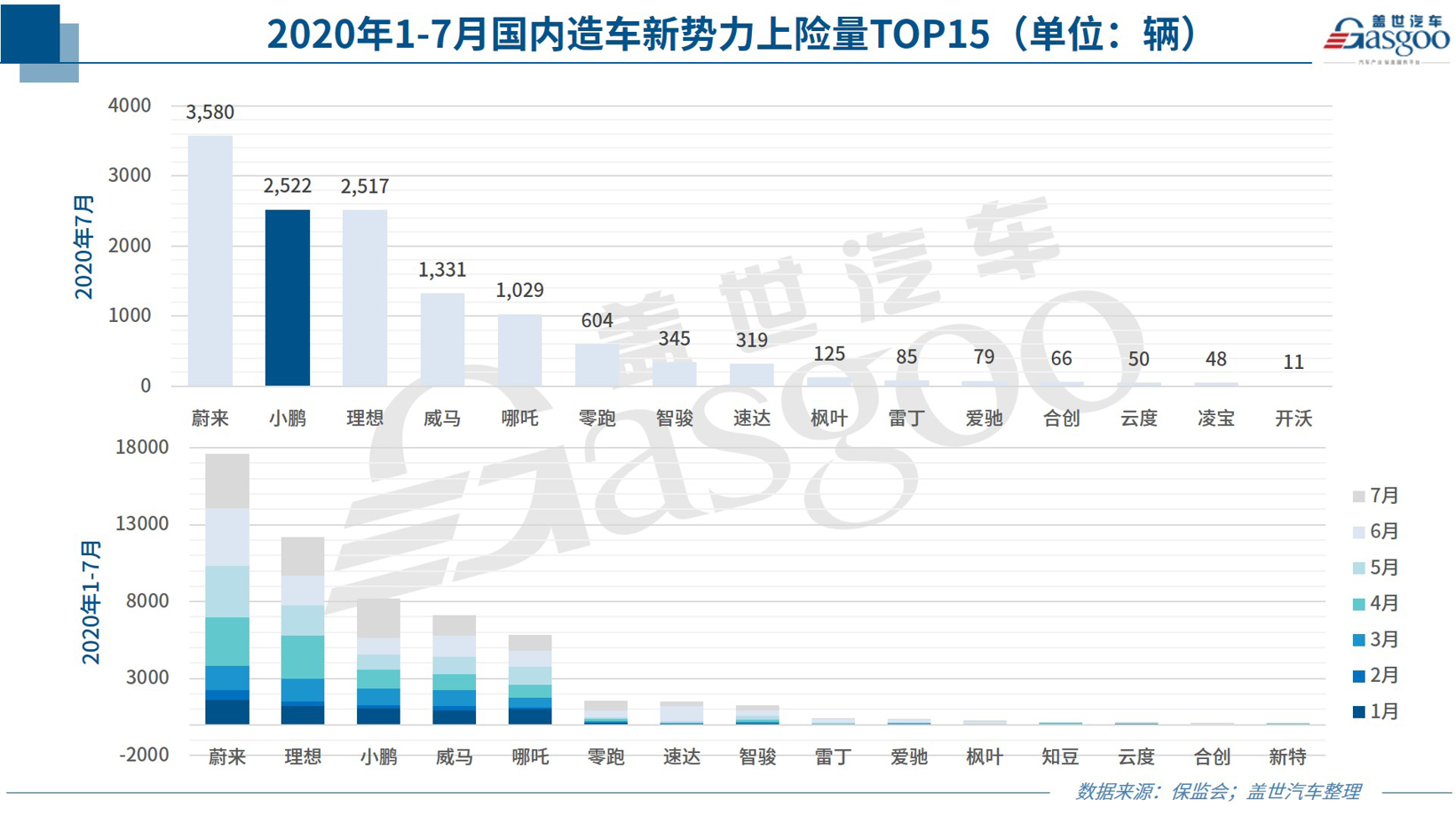 35家车企8月销量一览：自主表现抢眼，新势力梯队分化加剧