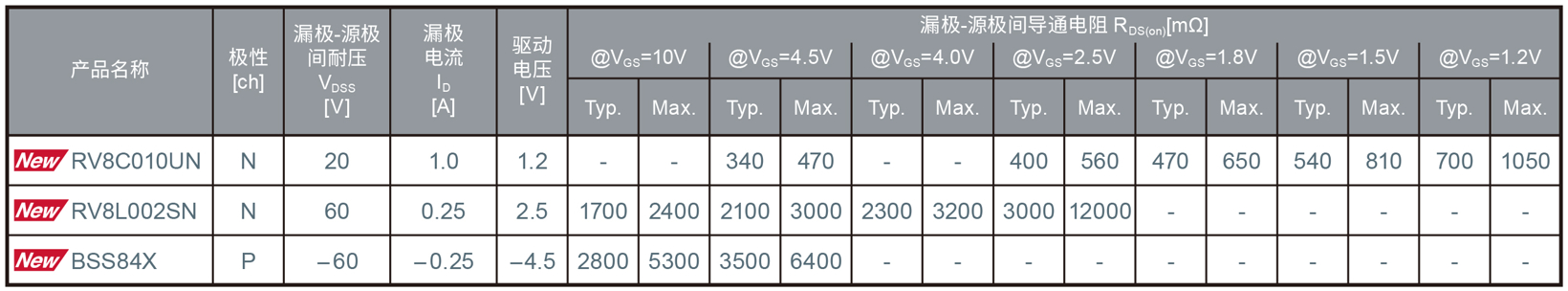 ROHM开发出1mm见方超小型车载MOSFET