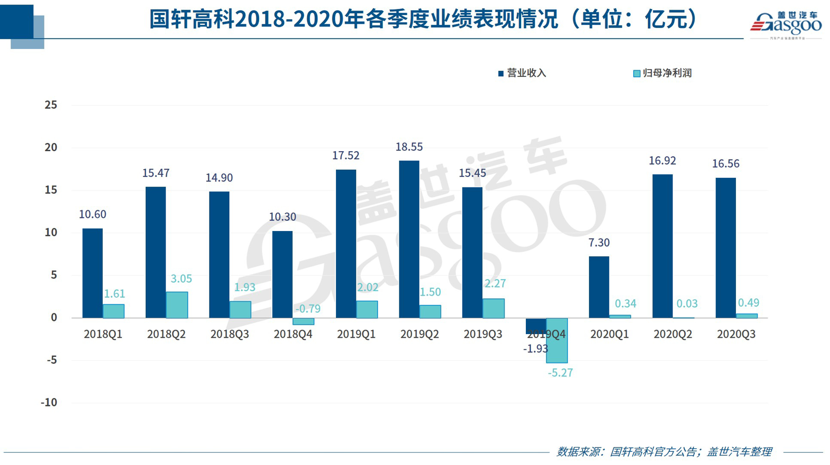 前三季度净利下滑仍明显，国轩高科急等大众救场？