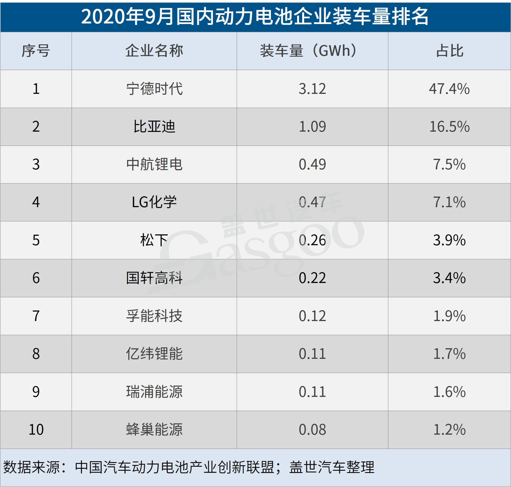 前三季度净利下滑仍明显，国轩高科急等大众救场？