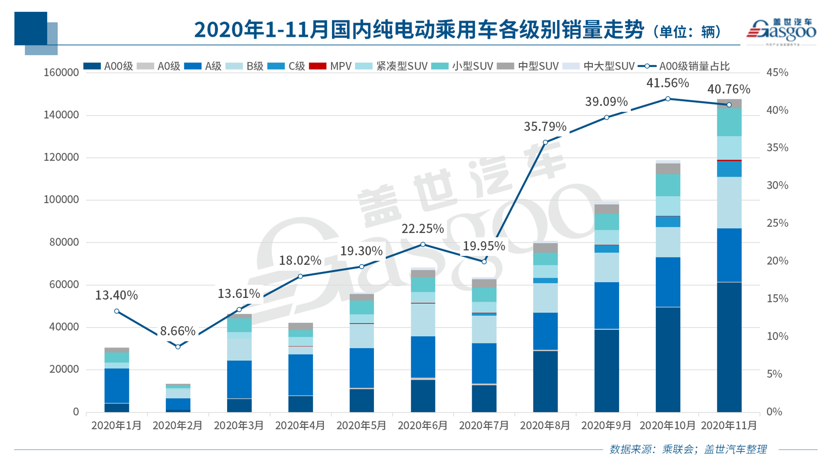 电动汽车，销量，新能源汽车下乡,五菱宏光MINI