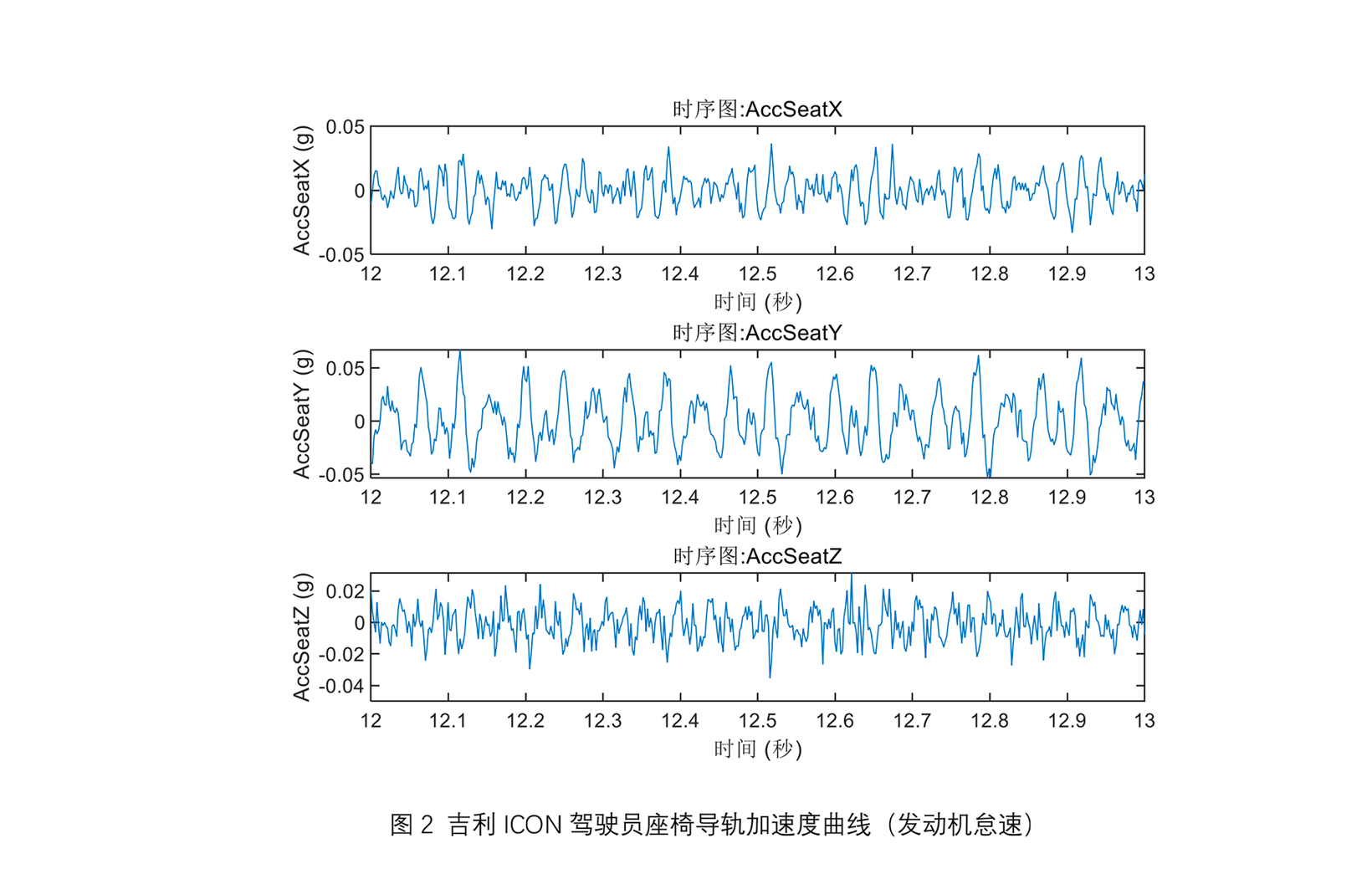 清华认证 吉利ICON全面超越同级德系车型