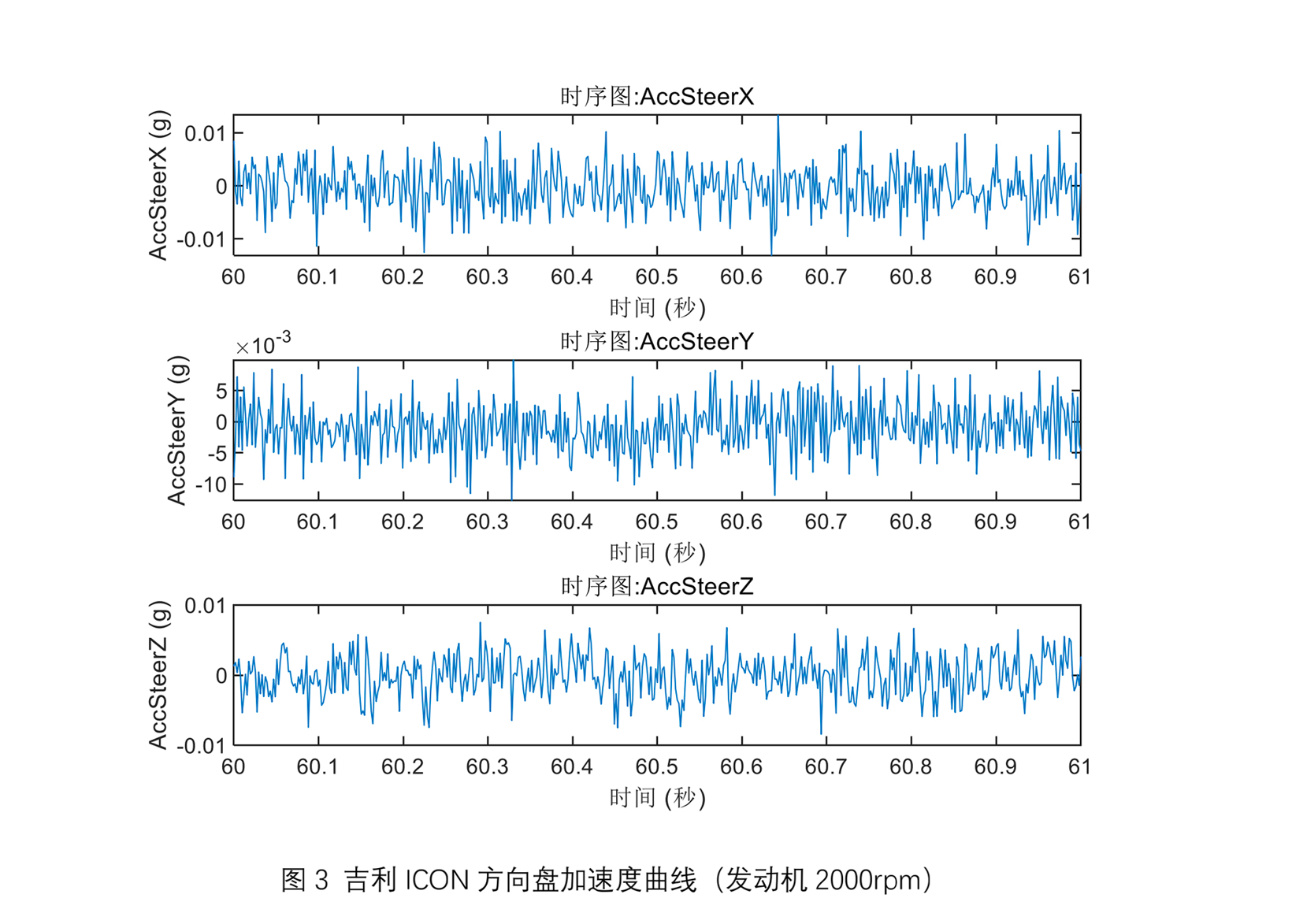 清华认证 吉利ICON全面超越同级德系车型