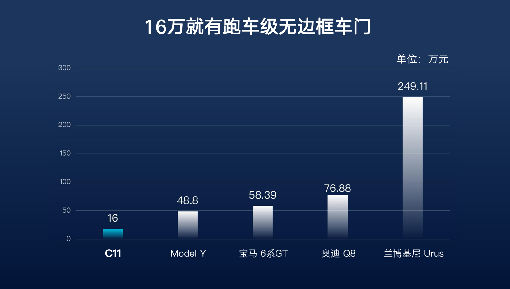 15.98万起售的“特大杯” 零跑C11开启纯电下半场