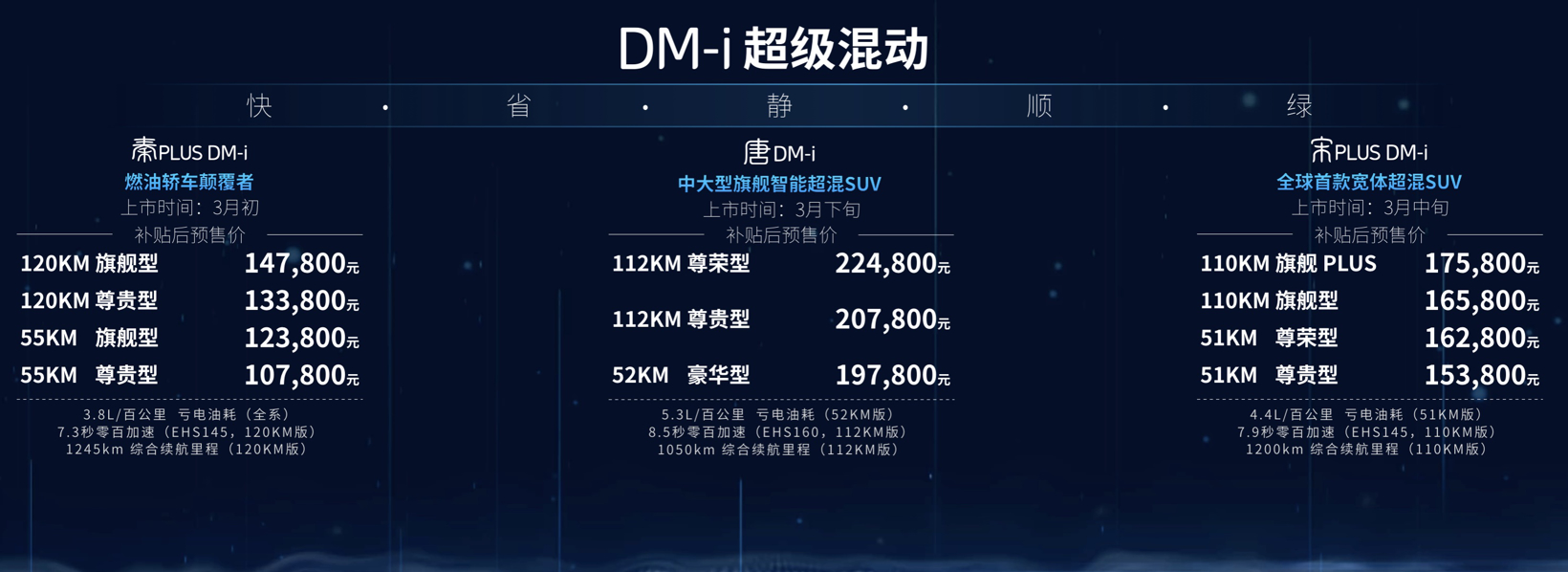 比亚迪，新能源,混动，比亚迪，DMi