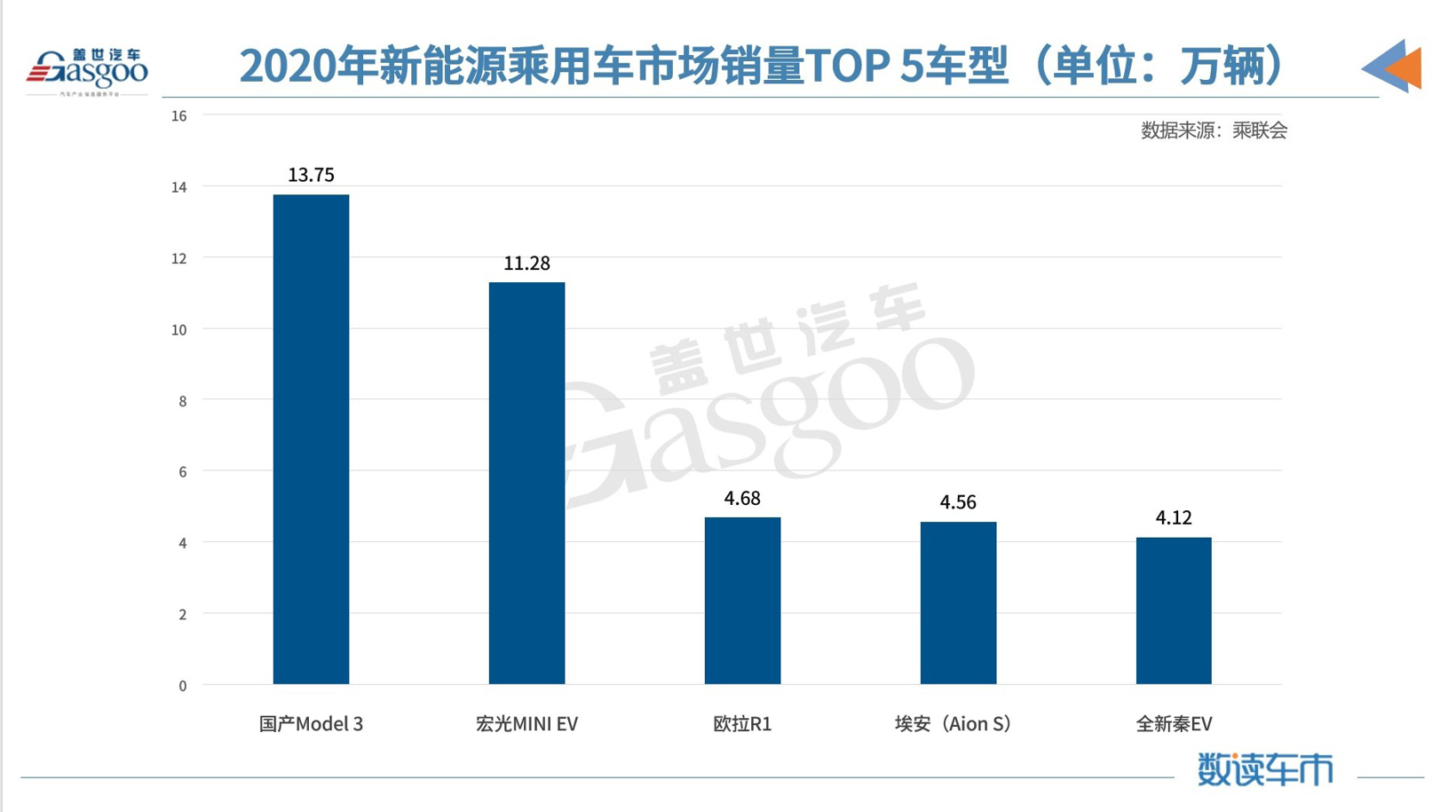 近两年新能源五大爆款车型格局变数大，国产Model Y、大众ID.系列将取代谁？