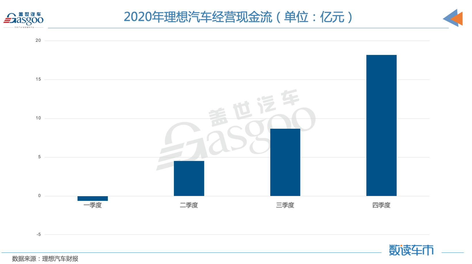 理想汽车有多拼？力求5年做到“中国第一”