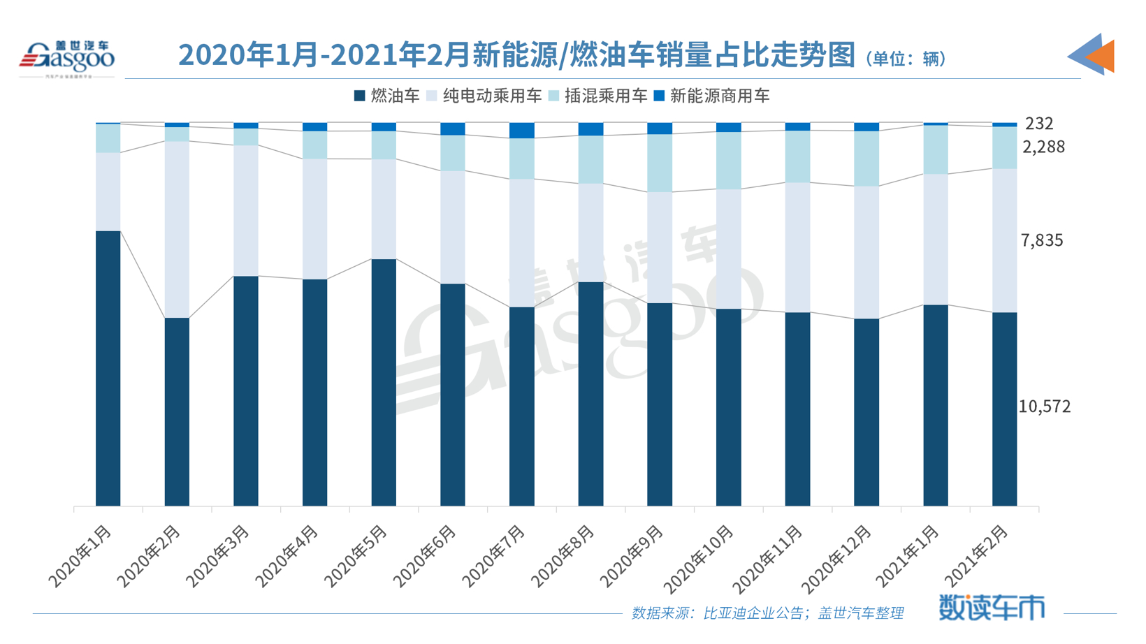 新车，销量，比亚迪，新能源车销量