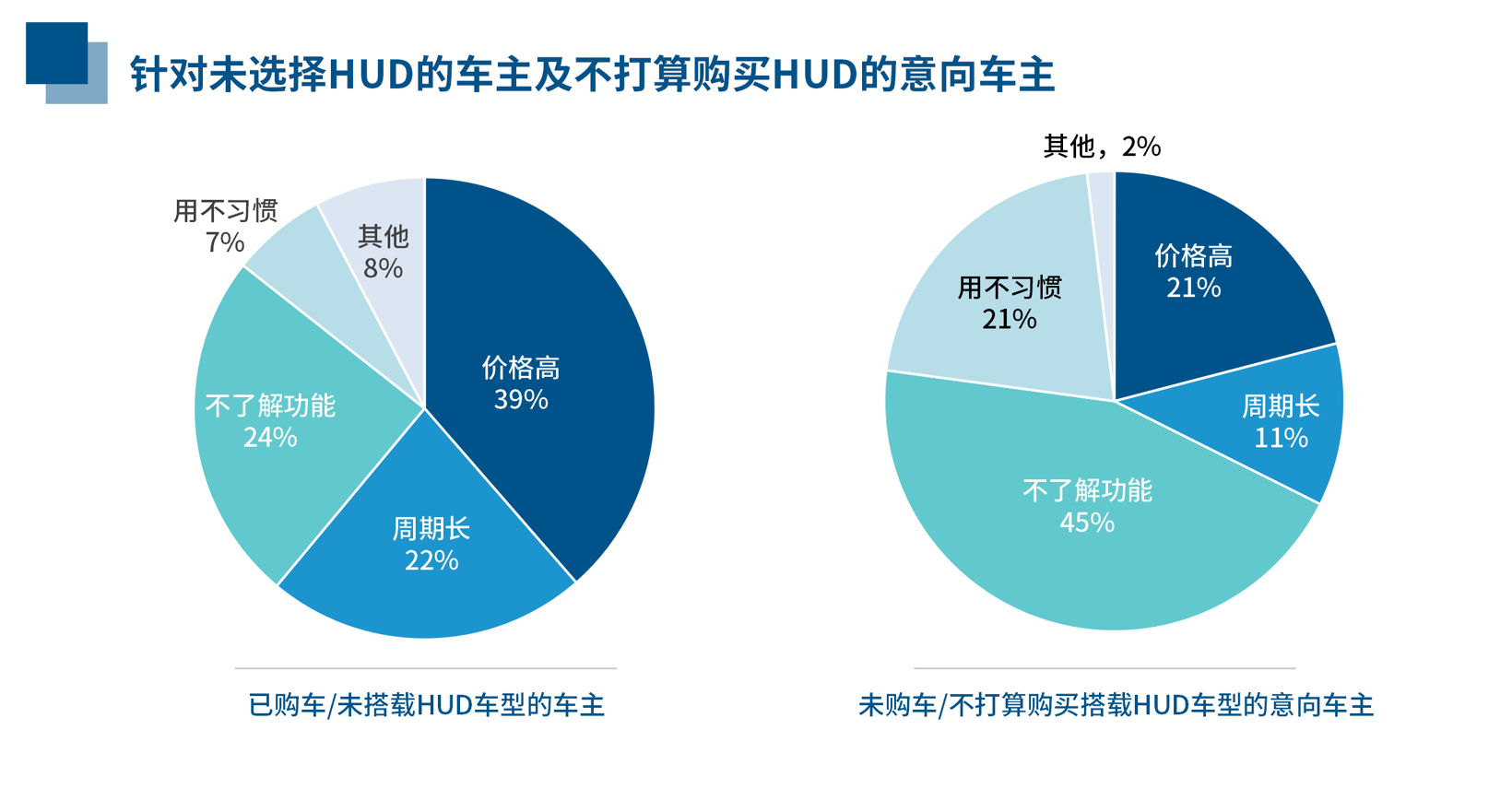 HUD消费趋势报告——加速成长为消费者刚需